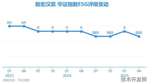 上海科技快讯：复宏汉霖在能源存储领域取得突破，获上海新能源专项支持，能源效率提升153.7%