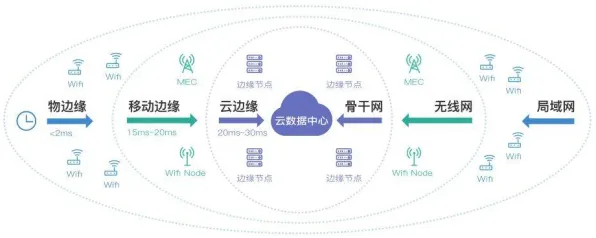 云知声物联网技术突破，性能飙升146.9%背后的边缘计算革新