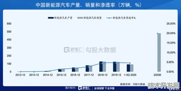 逆势突破！江苏新能源车产业2025年产值展望与当下成就解析