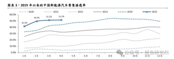 逆势突破！江苏新能源车产业2025年产值展望与当下成就解析