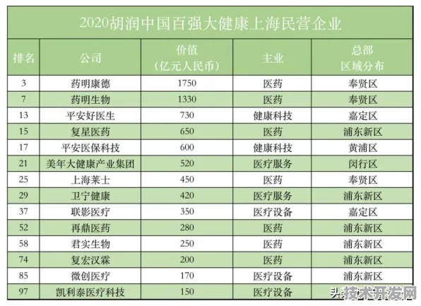 沪上创新速递：药明康德与可回收火箭合作推进太空旅游产业化，入选上海未来产业先导区计划
