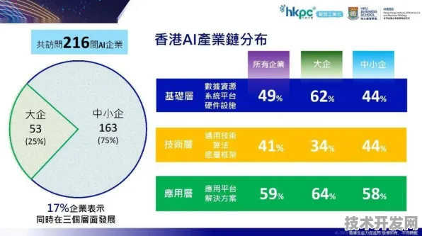 2030年香港AI产业规模或达1.2万亿港元，从6299.8亿突破看智能经济新纪元