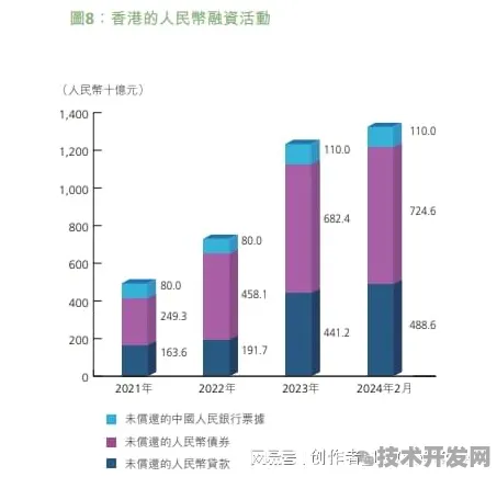 2030年香港AI产业规模或达1.2万亿港元，从6299.8亿突破看智能经济新纪元