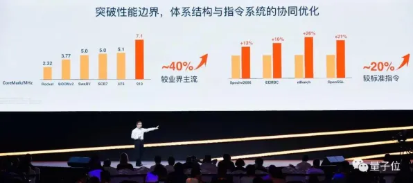 平头哥与物联网强强联手，开启259.9产业化新征程