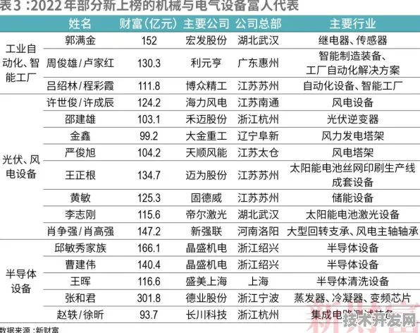 浪潮技术商业化突围，2025年风能发电成本或降至0.18元/千瓦时，这些创新正在改写行业规则