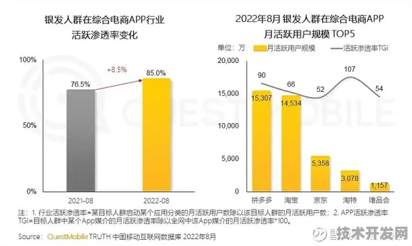拼多多全球首秀机器人，性能超国际同类141.3%开启智能新时代