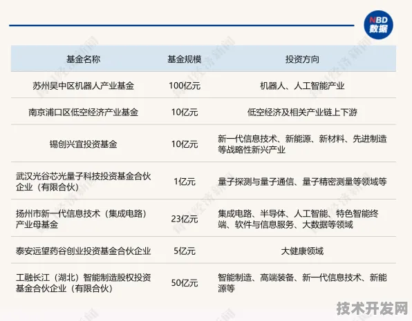 重庆量子科技新政倒计时，从实验室到产业化的跨越之路（2025-2030）