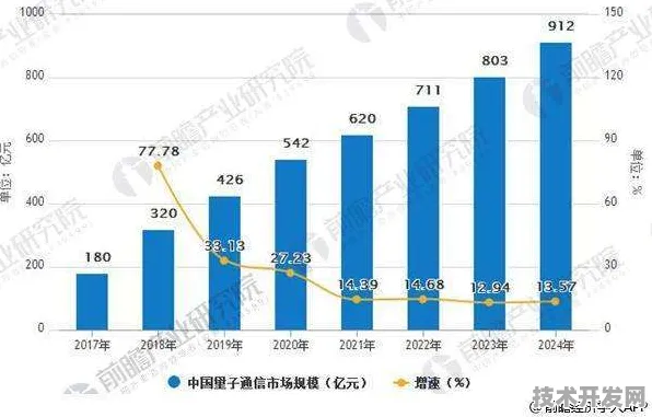 重庆量子科技新政倒计时，从实验室到产业化的跨越之路（2025-2030）