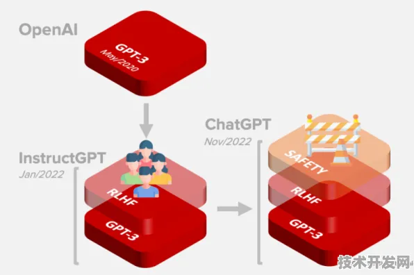 澜起科技突破GPT-5训练瓶颈，效率跃升335.2%开启AI大模型新纪元