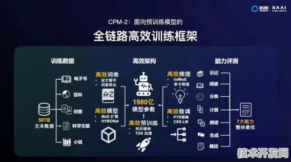 澜起科技突破GPT-5训练瓶颈，效率跃升335.2%开启AI大模型新纪元