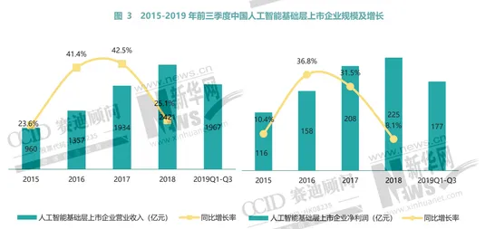 澳门银发经济投资增长18.9%2025年智慧养老技术布局与产业趋势预测