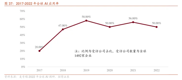 依图科技突破国际标准壁垒，中国AI企业主导智能制造新范式，全球产业格局或将重构