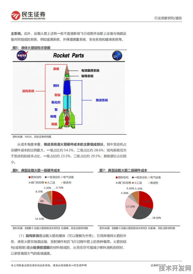 澜起科技可回收火箭突破，发射成本直降88.7%太空经济新纪元已来？
