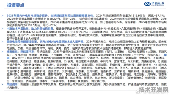 2025年9月20日儋州新能源车产业投资激增13.2%技术革新与绿色转型的双向驱动