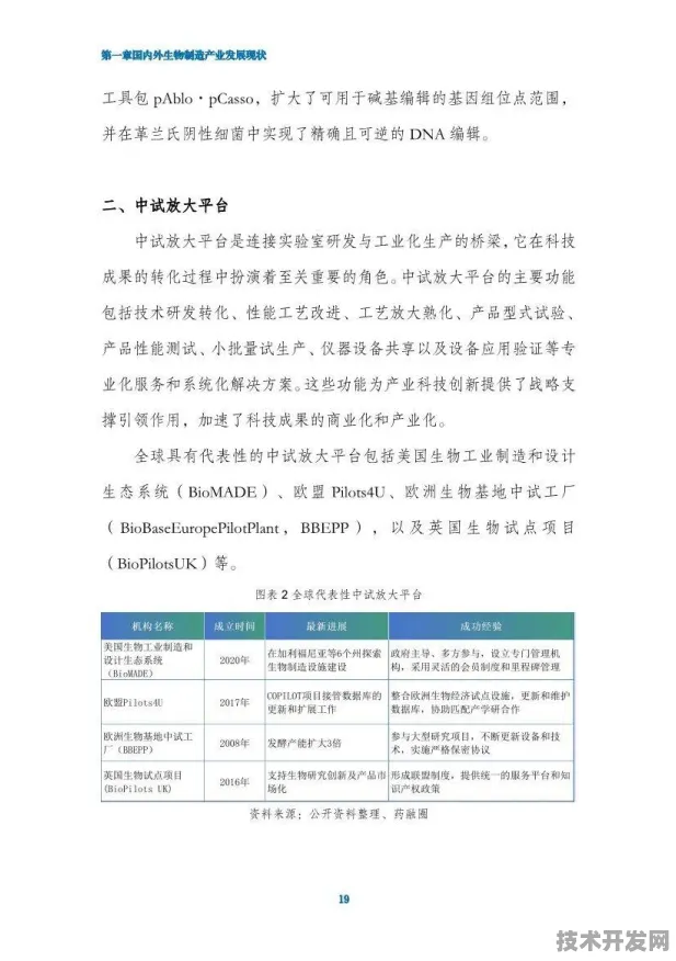 70个生物制造项目落地甘肃，2025年产业变革与未来展望