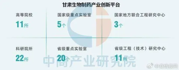 70个生物制造项目落地甘肃，2025年产业变革与未来展望