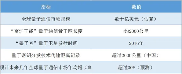 2025年百度技术实用化新突破，量子通信错误率大幅降低，开启通信新纪元