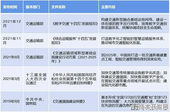 2025年广西智慧交通革命，政策落地三年后，数据揭示市场如何被重新定义
