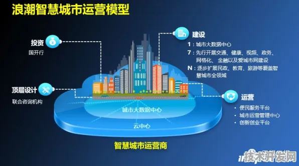 西藏数字金融新纪元，62个重大项目背后的未来蓝图与数据解码