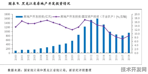 倒叙看发展，黑龙江省数字金融产值突破4734.3亿元，未来增长态势持续向好