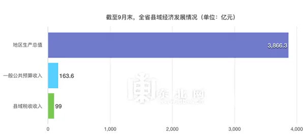 倒叙看发展，黑龙江省数字金融产值突破4734.3亿元，未来增长态势持续向好