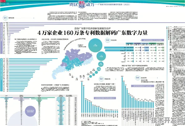 倒计时2025，广东178个数字经济项目如何重构产业未来？揭阳样本揭示万亿级赛道新动向