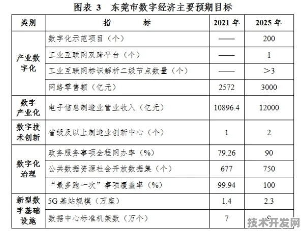 倒计时2025，广东178个数字经济项目如何重构产业未来？揭阳样本揭示万亿级赛道新动向