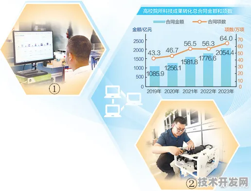 沪上创新速递：拼多多研发新型生物计算技术，获上海市专项扶持，效率提高先锋者计划%