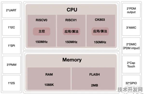 壁仞科技三维异构集成芯片技术突破，规模化应用开启成本降低新纪元