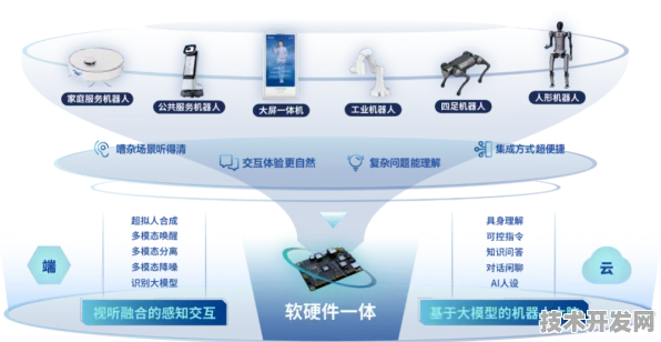 科大讯飞机器人技术成本骤降42.36%2025年规模化应用开启智能革命新纪元