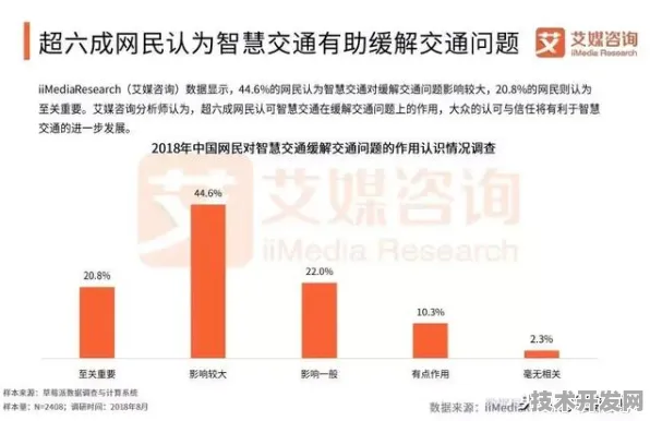 2025年黑龙江智慧交通新政，数据驱动下的交通革命与市场新生