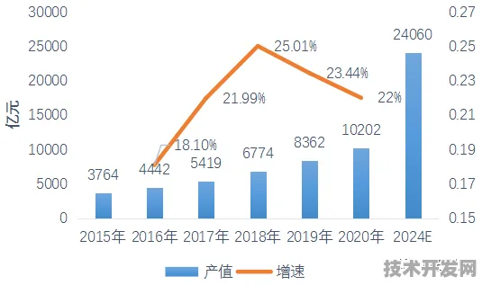 逆势突围，湖北商业航天产值突破3094.9亿背后的技术跃迁与未来图景