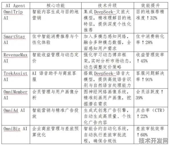 Google DeepMind商业化狂飙与商业航天回收革命，2025 2030科技双引擎深度解码