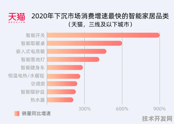 倒计时三年，2025年四川新型消费或冲破1.8万亿，智能技术如何重构消费新生态？