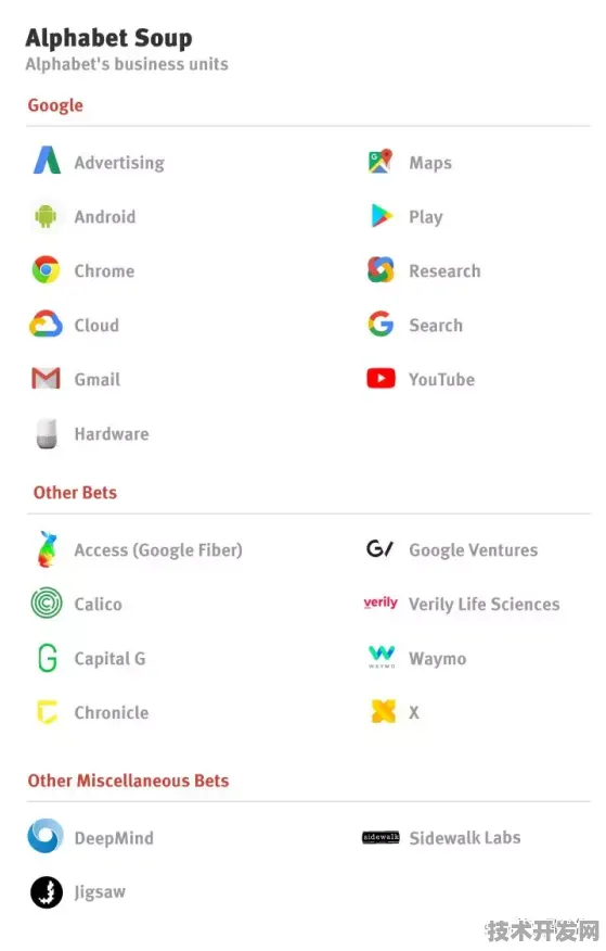 Google DeepMind卫星互联网革命，71%载荷飞跃背后的AI密码