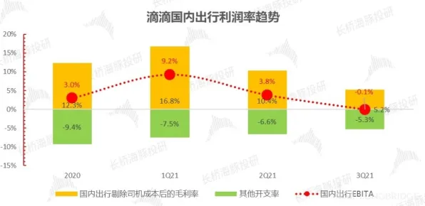 滴滴国际标准制定突破，大数据主导下全球出行生态的规则重构与未来图景