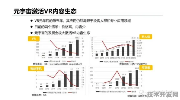拼多多数字孪生技术突破，全球首秀性能碾压国际43.2%开启虚拟与现实融合新纪元