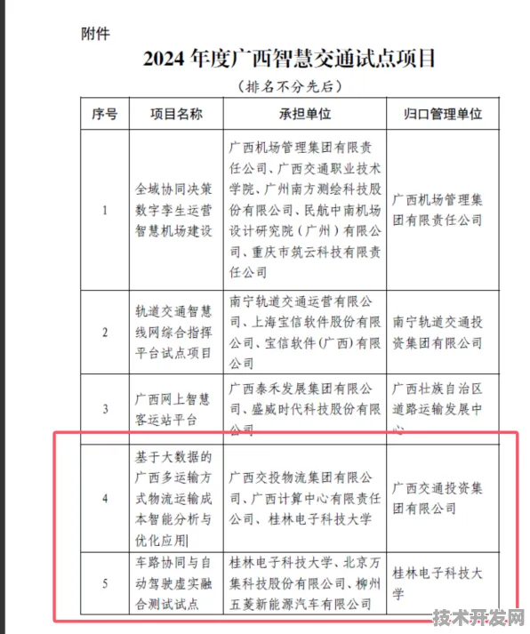 倒计时看广西智慧交通新篇，167个重大项目背后的2025及未来