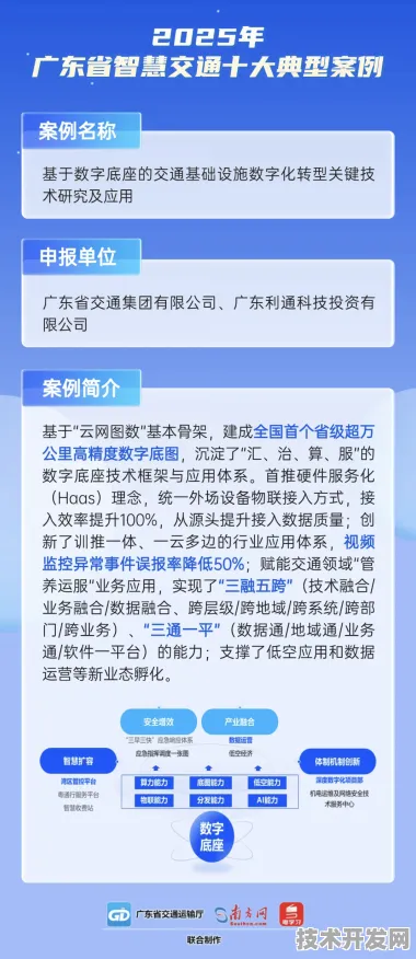 倒计时看广西智慧交通新篇，167个重大项目背后的2025及未来