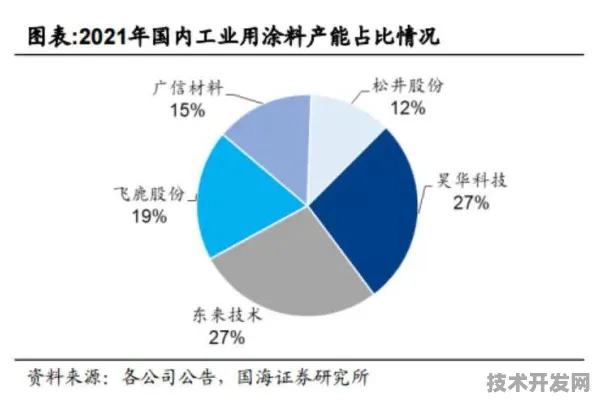 申城技术前沿：睿智化学市场快速增长，大飞机制造获得重大合同，获临港新片区政策扶持