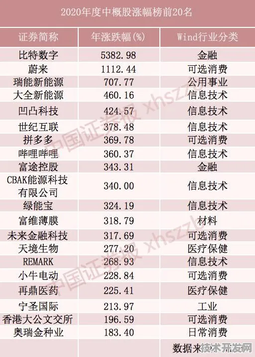 小鹏汽车区块链技术效率飙升416.3%2025年自动驾驶数据管理革命性突破解析