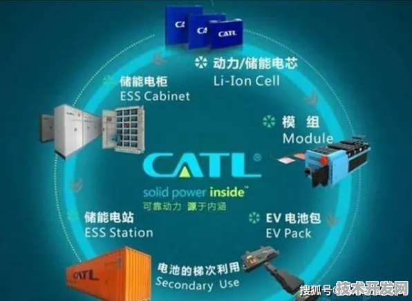 宁德时代国际标准制定突破，工业互联网如何重塑电池产业新范式？