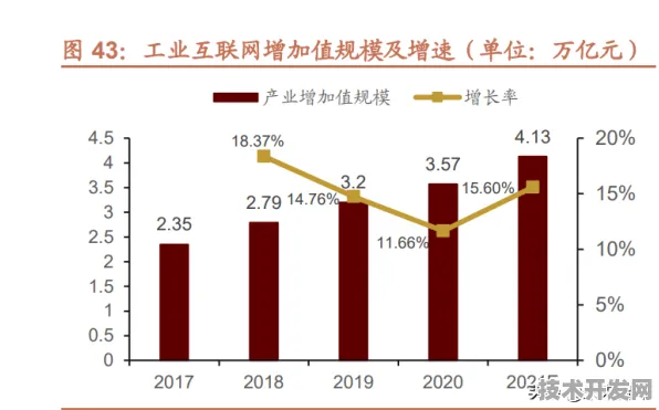 东营数字经济十四五收官年投资增速达6.8%智能油田与工业互联网双轮驱动产业升级