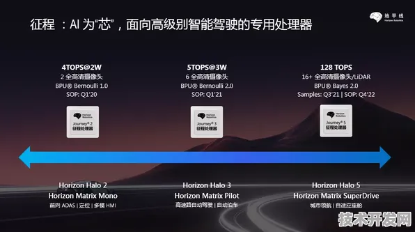 472.9%性能飞跃！天数智芯Gemini 2.5架构革命，2025年AI算力新纪元技术深度解析