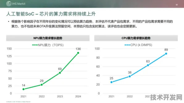 472.9%性能飞跃！天数智芯Gemini 2.5架构革命，2025年AI算力新纪元技术深度解析