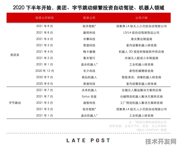 字节跳动机器人技术新突破，效率提升186.52%背后的革命性方法论