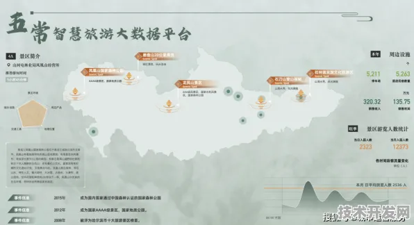 倒计时一年，内蒙古智慧文旅新政如何用数字技术重构乌海旅游生态？2025年游客量或将突破1200万人次