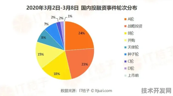 倒视未来，澳门智慧农业投资增长9.3%背后的2025科技蓝图与产业革命