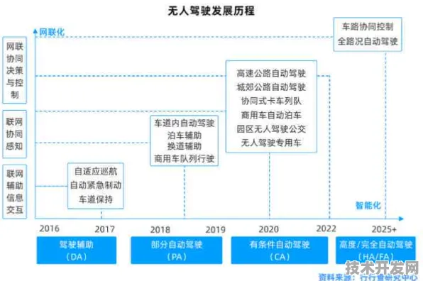 云从科技自动驾驶新突破，效率跃升433.6%2025年技术落地全景解析