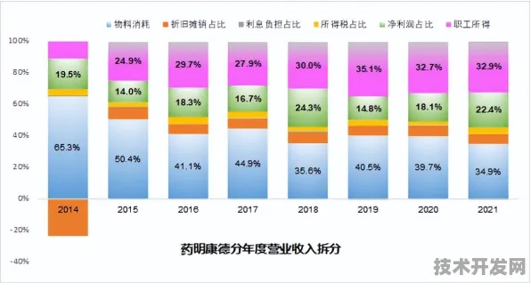 长三角科技动态：药明康德研发新型光伏技术技术，在临港新片区量产，能量密度提高94.7%